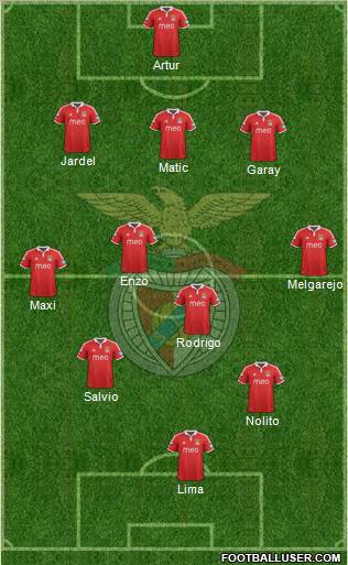 Sport Lisboa e Benfica - SAD Formation 2012