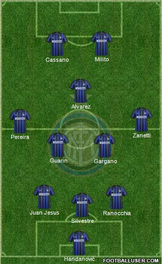 F.C. Internazionale Formation 2012