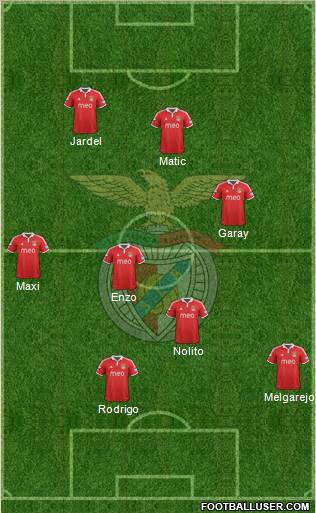 Sport Lisboa e Benfica - SAD Formation 2012