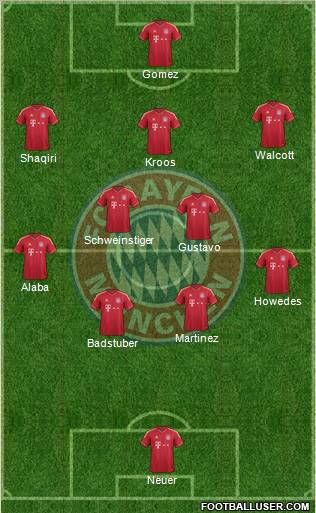 FC Bayern München Formation 2012