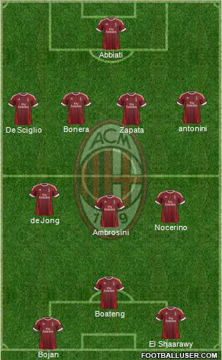 A.C. Milan Formation 2012