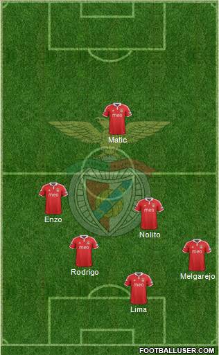 Sport Lisboa e Benfica - SAD Formation 2012