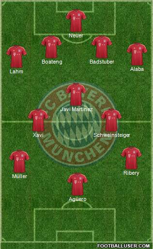 FC Bayern München Formation 2012
