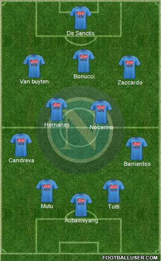 Napoli Formation 2012