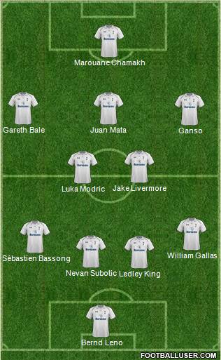 Tottenham Hotspur Formation 2012