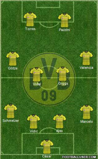 Borussia Dortmund Formation 2012