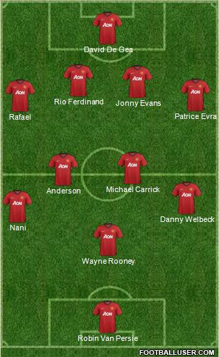Manchester United Formation 2012