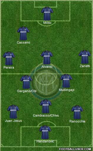 F.C. Internazionale Formation 2012