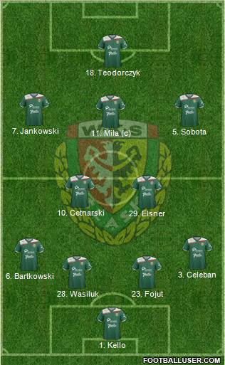 WKS Slask Wroclaw Formation 2012