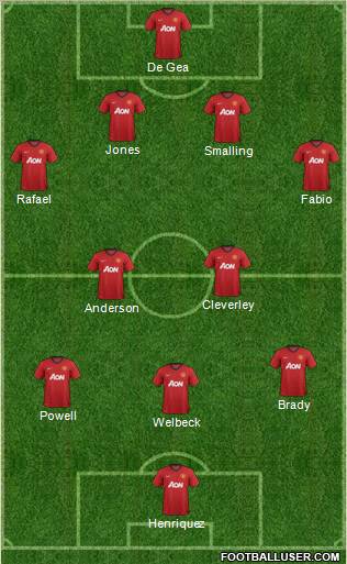 Manchester United Formation 2012