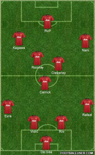 Manchester United Formation 2012