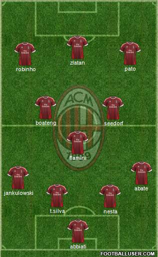 A.C. Milan Formation 2012