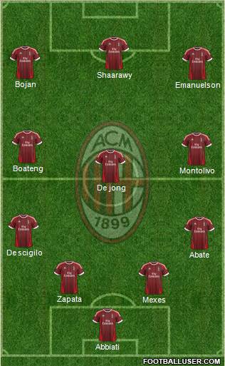 A.C. Milan Formation 2012