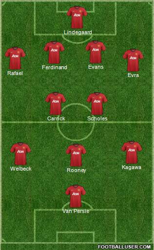 Manchester United Formation 2012