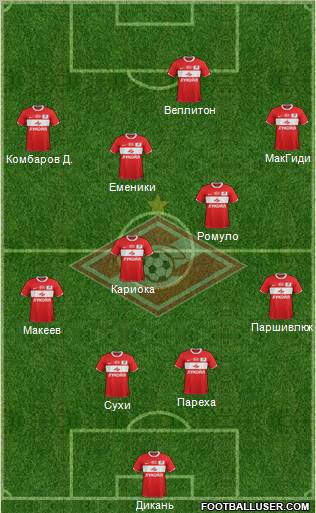 Spartak Moscow Formation 2012