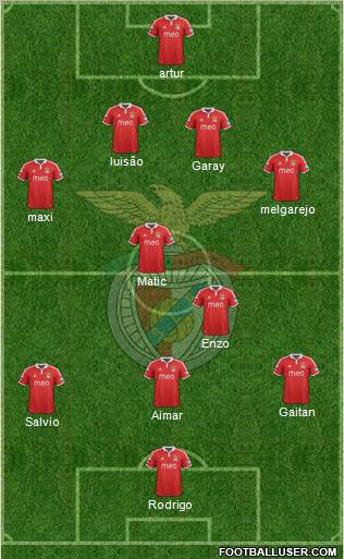 Sport Lisboa e Benfica - SAD Formation 2012