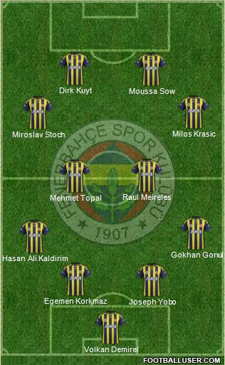 Fenerbahçe SK Formation 2012