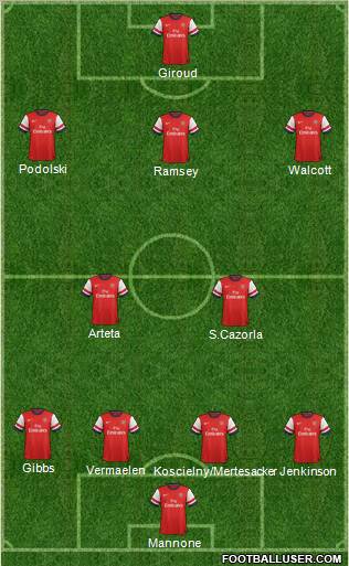 Arsenal Formation 2012
