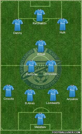 Zenit St. Petersburg Formation 2012