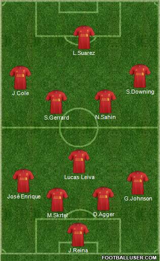 Liverpool Formation 2012