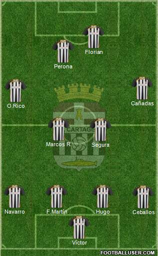 F.C. Cartagena Formation 2012