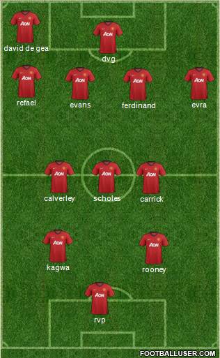 Manchester United Formation 2012
