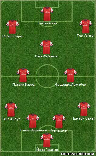 Arsenal Formation 2012
