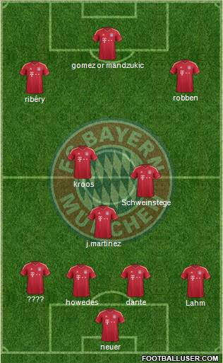 FC Bayern München Formation 2012
