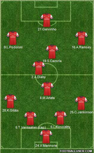 Arsenal Formation 2012