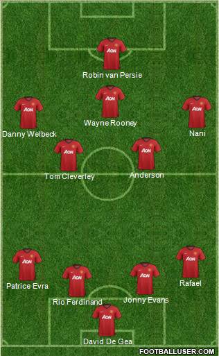Manchester United Formation 2012