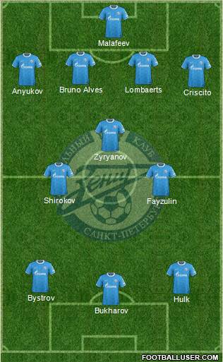 Zenit St. Petersburg Formation 2012