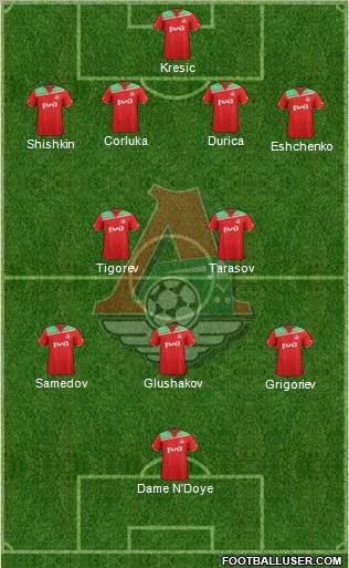 Lokomotiv Moscow Formation 2012