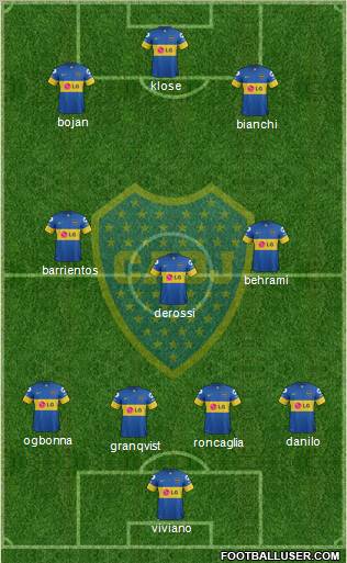 Boca Juniors Formation 2012