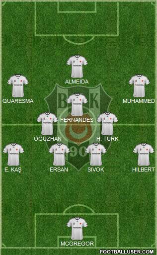 Besiktas JK Formation 2012