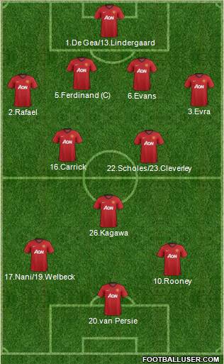 Manchester United Formation 2012