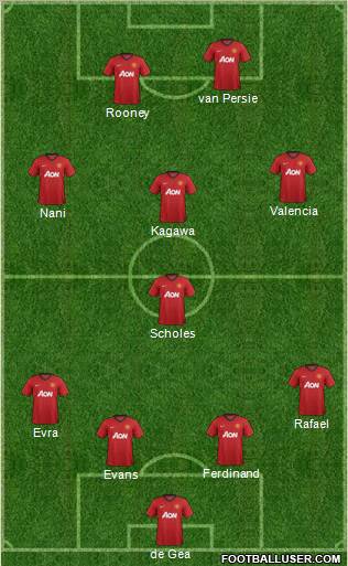 Manchester United Formation 2012