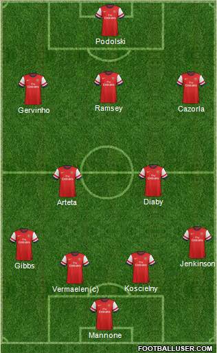 Arsenal Formation 2012