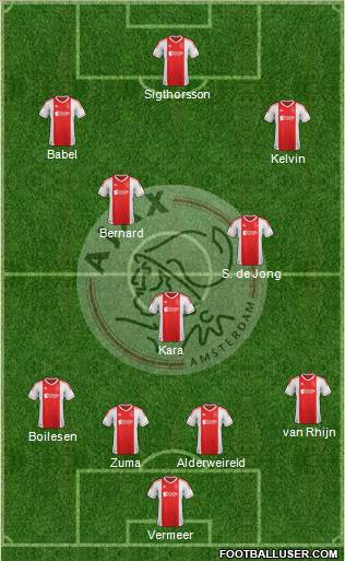 AFC Ajax Formation 2012
