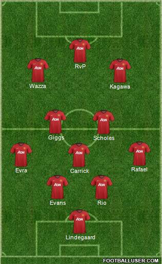 Manchester United Formation 2012