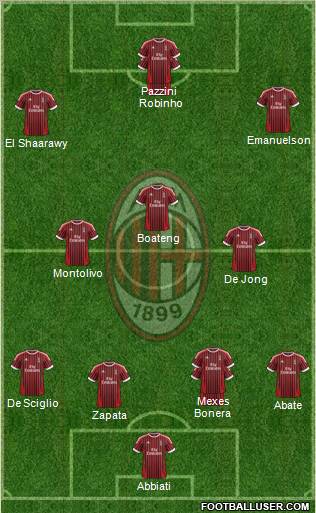 A.C. Milan Formation 2012