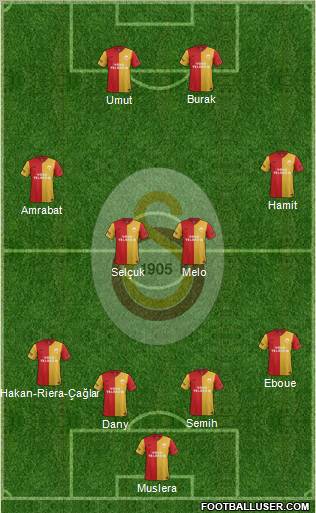 Galatasaray SK Formation 2012