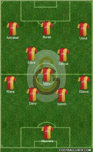 Galatasaray SK Formation 2012