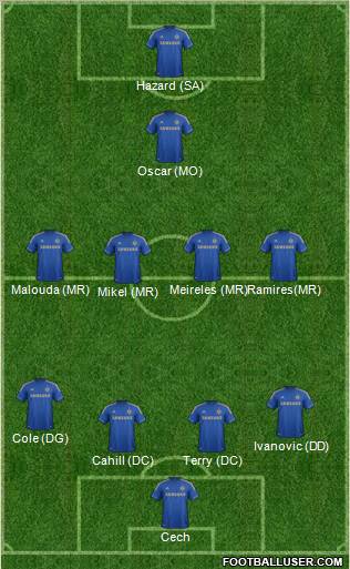 Chelsea Formation 2012