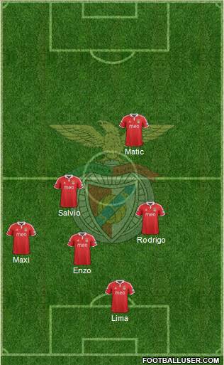 Sport Lisboa e Benfica - SAD Formation 2012