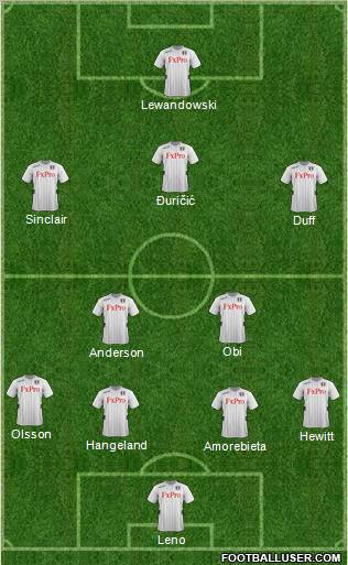 Fulham Formation 2012