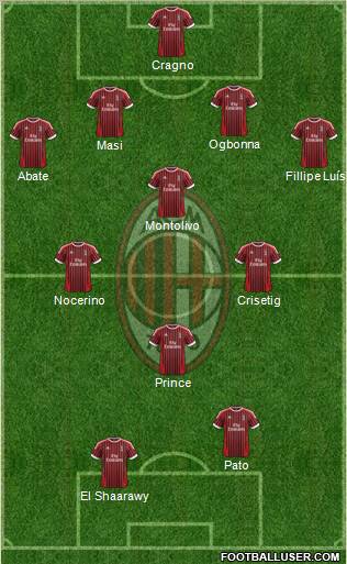 A.C. Milan Formation 2012