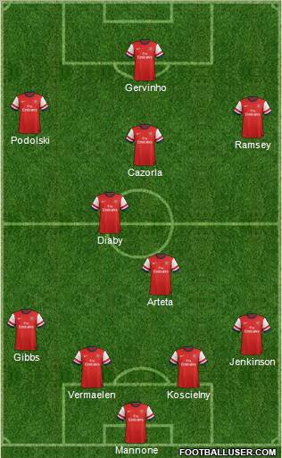 Arsenal Formation 2012