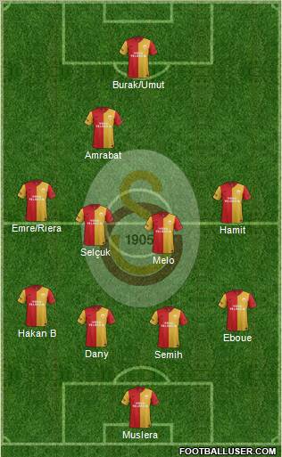 Galatasaray SK Formation 2012