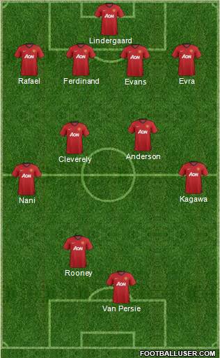 Manchester United Formation 2012