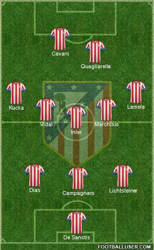 C. Atlético Madrid S.A.D. Formation 2012